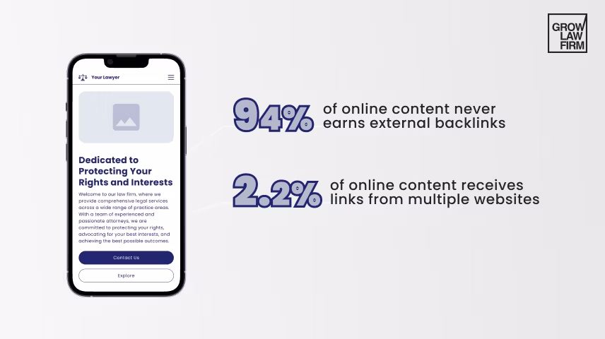 Attorney Link Building Statistics