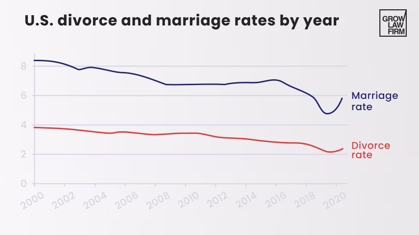 Essential Family Law and Divorce Stats