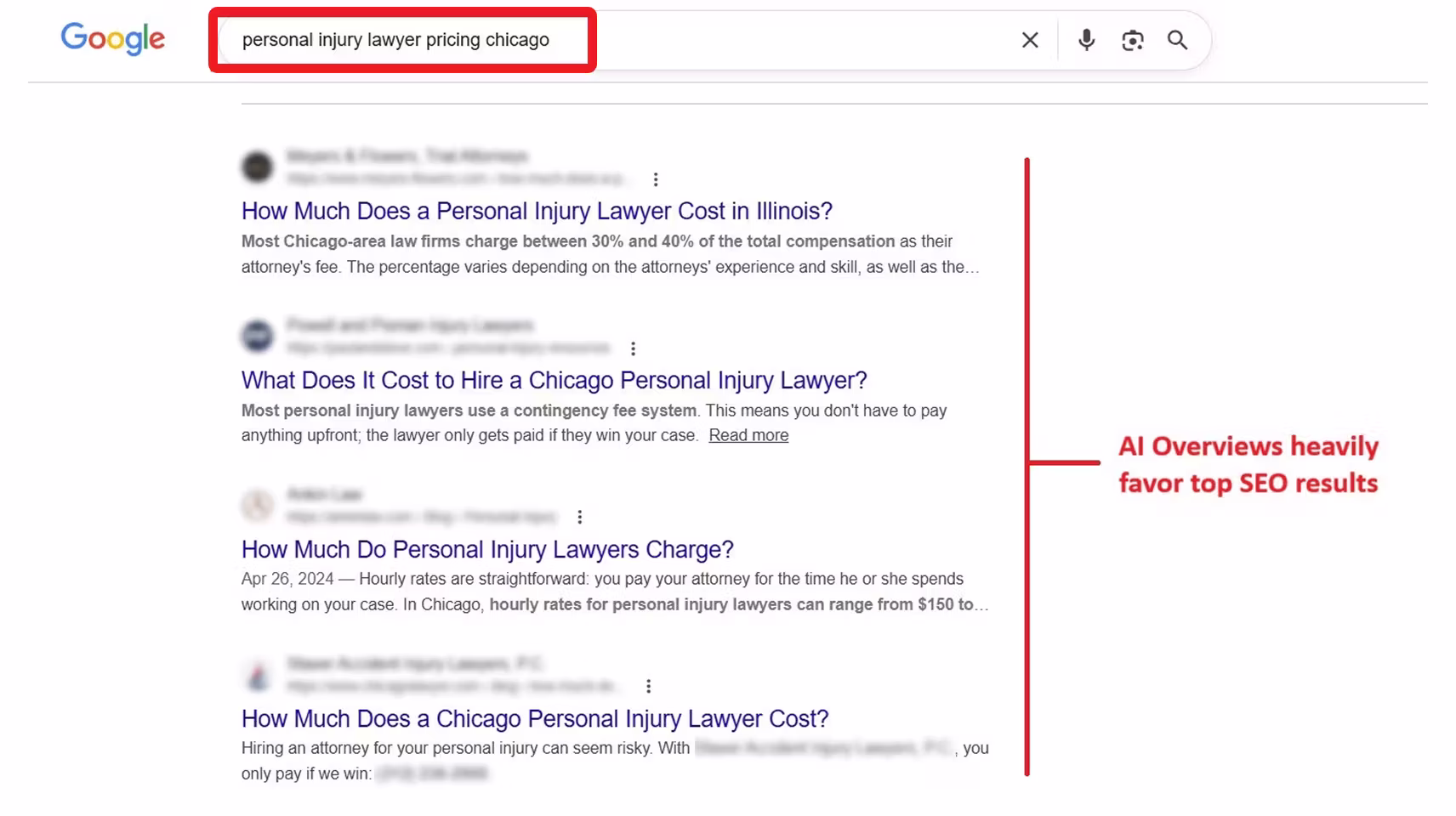 Target keywords already ranking positions 1–10