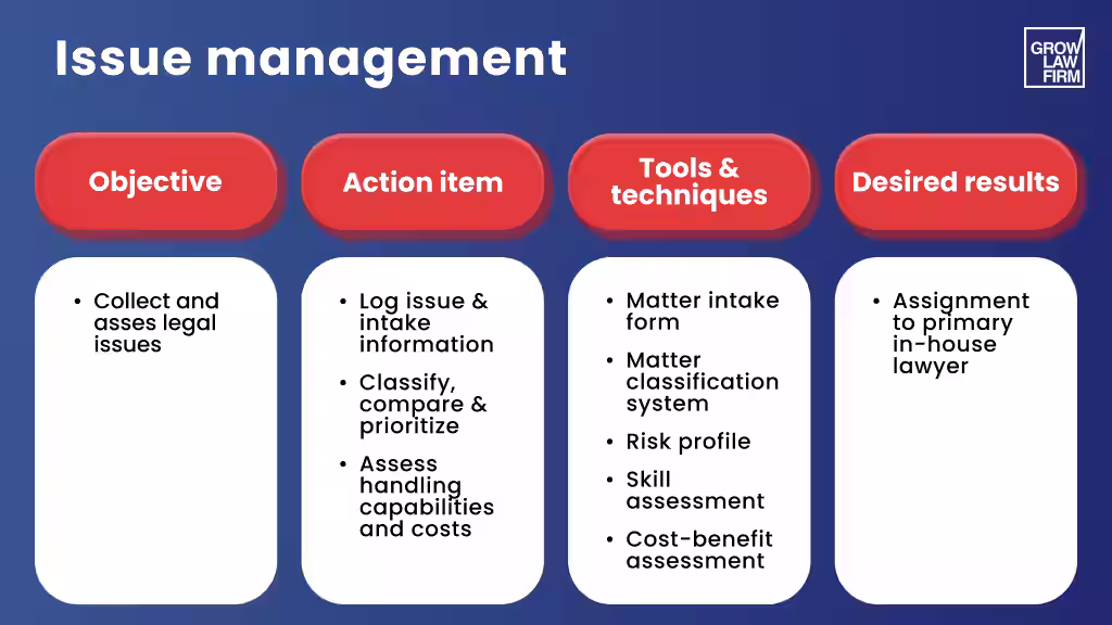 Issue management