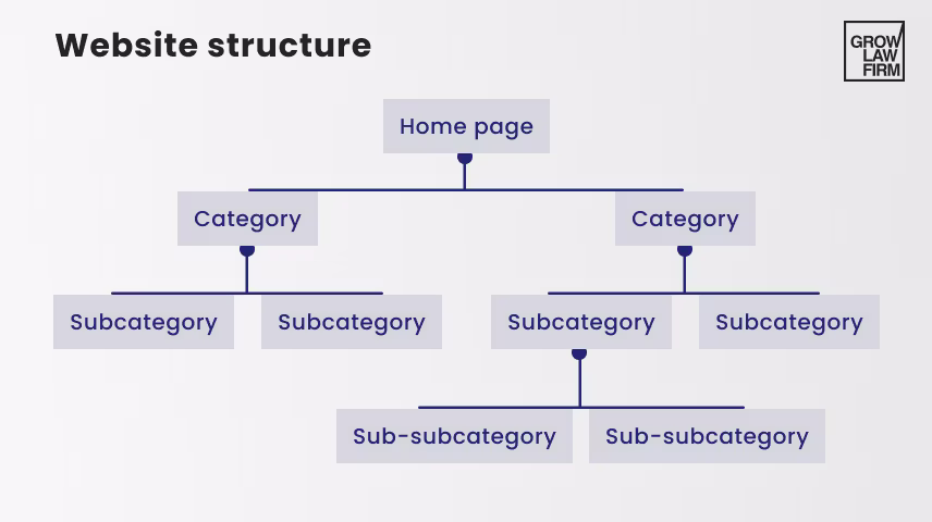 website structure