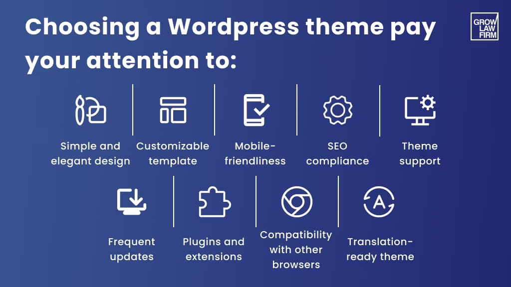 Choosing a Wordpress theme pay your attention to