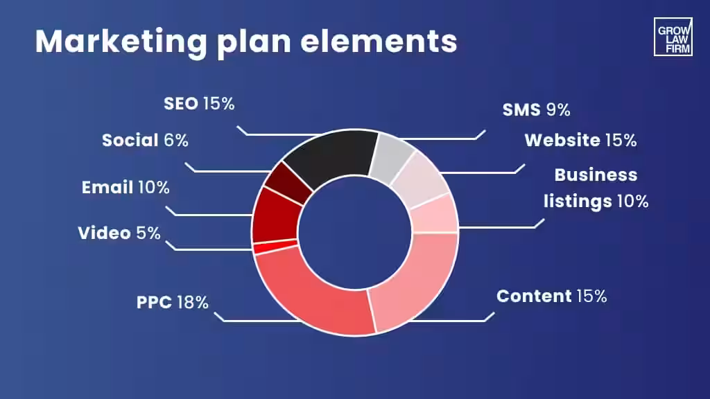 Small Law Firm Marketing Budget