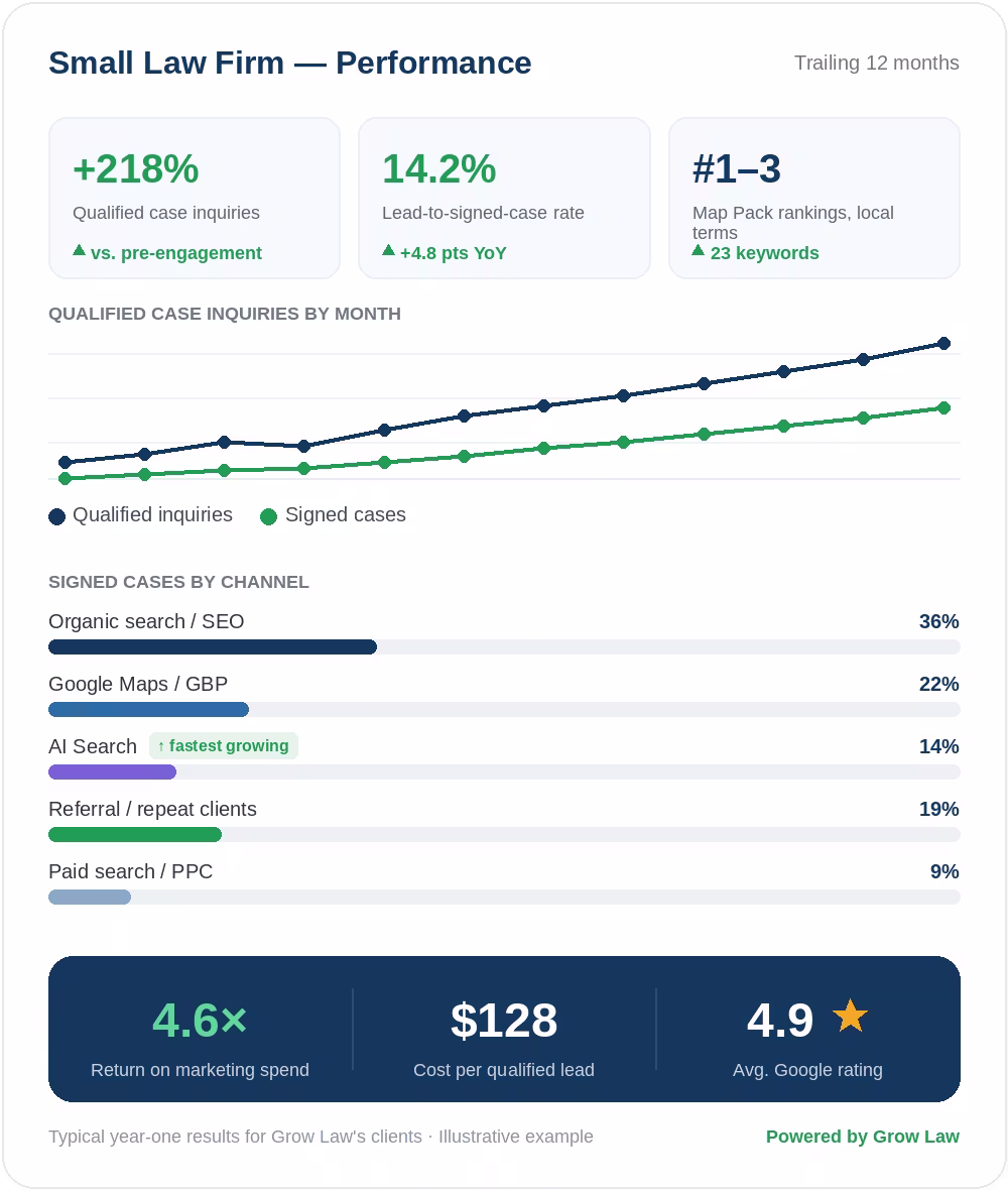 small firm dashboard