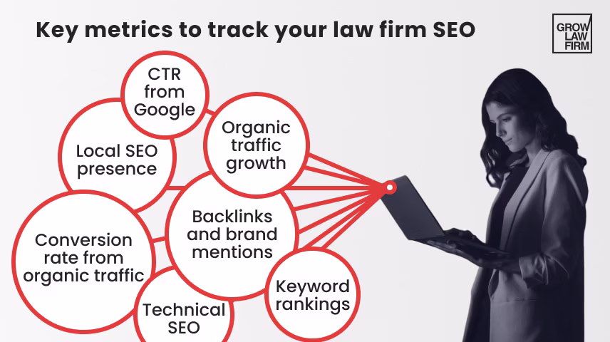 law firm seo metrics