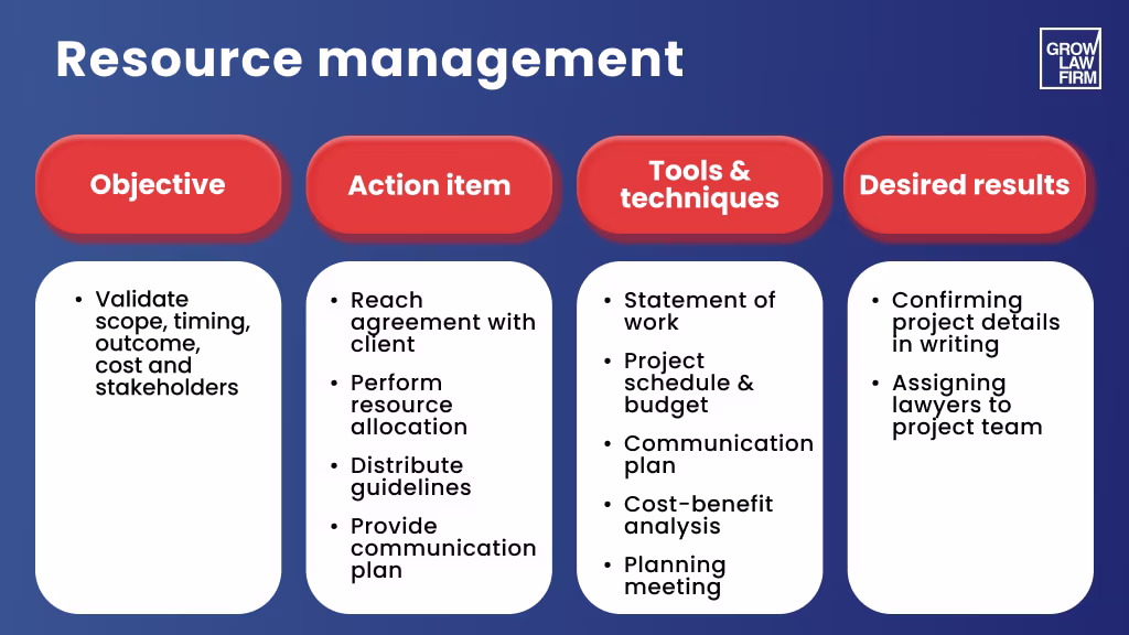 Resource management