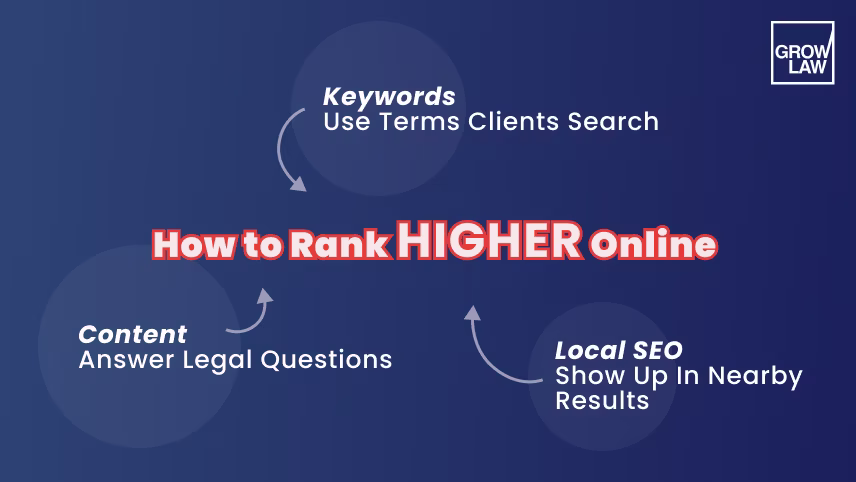 How to rank higher online