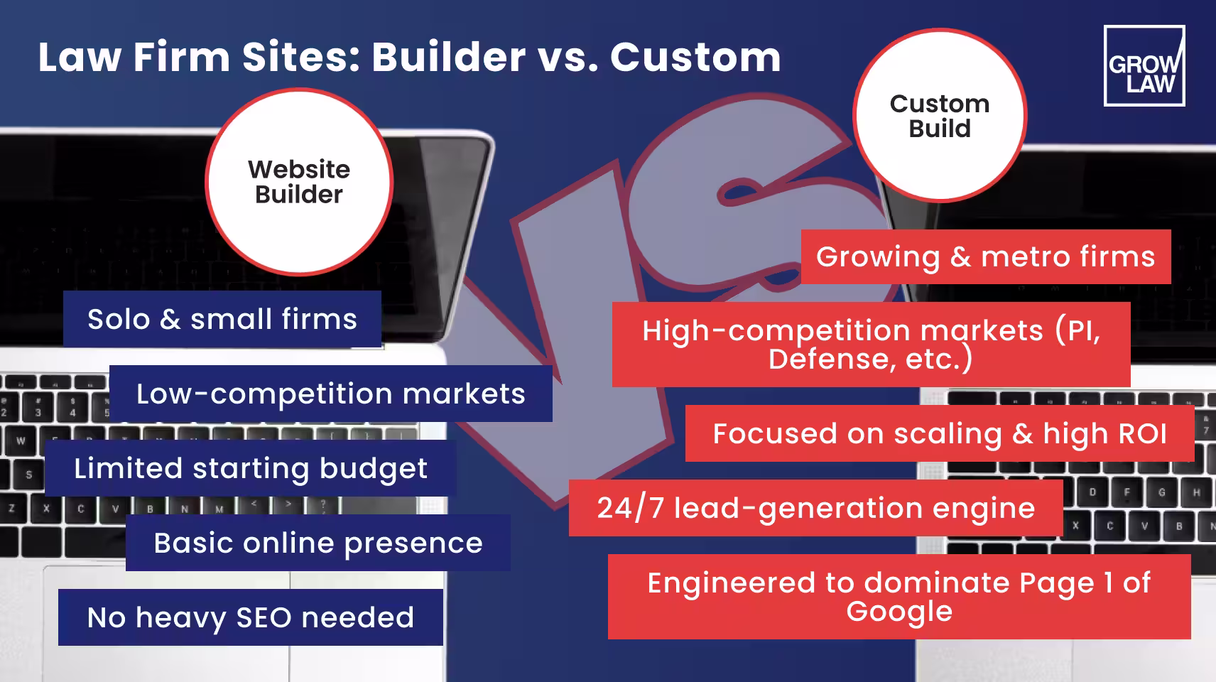 Law Firm Sites_ Builder vs. Custom