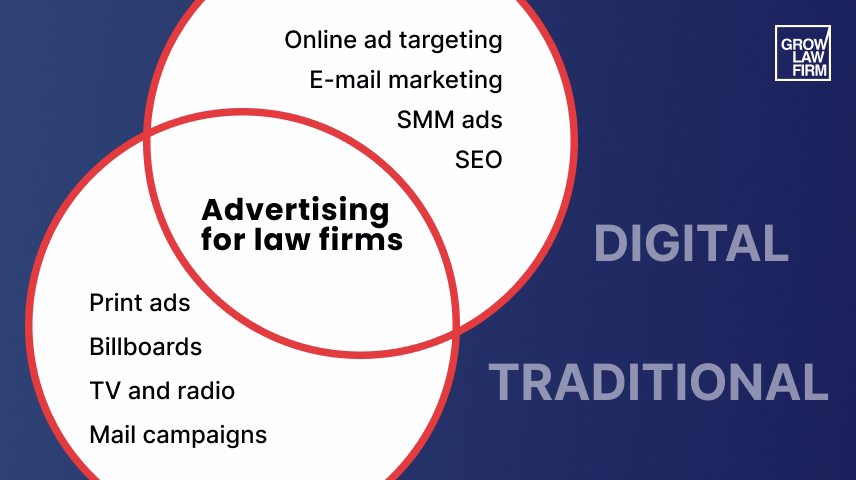 Advertising for Lawyers