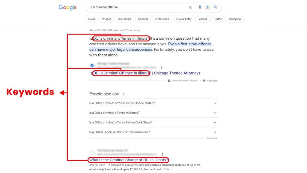 Relevant keywords in SERP
