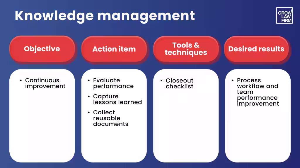Knowledge management