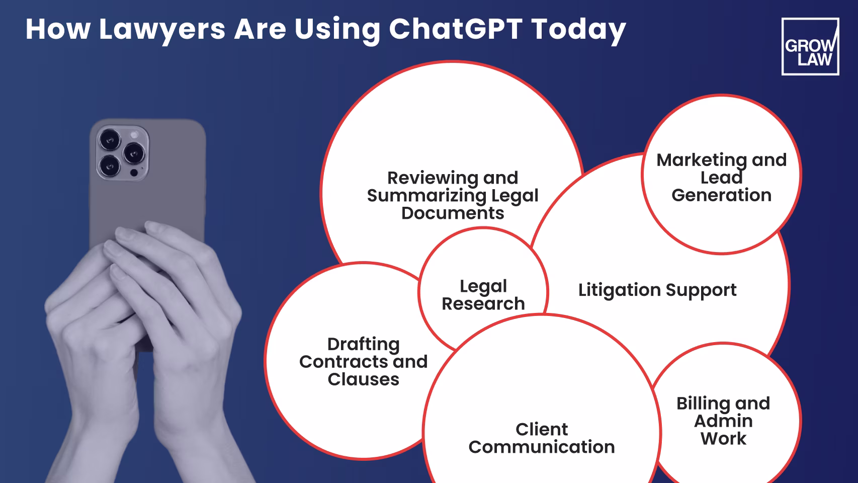 How Lawyers Are Using ChatGPT