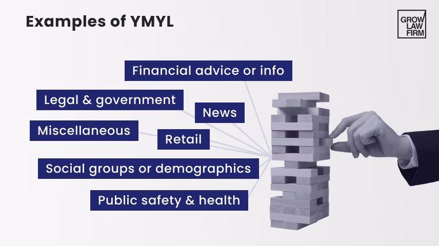 What Is YMYL