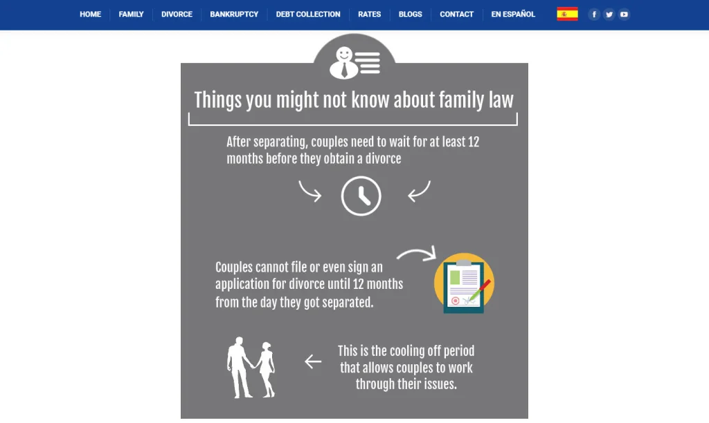 Things people should know about family law