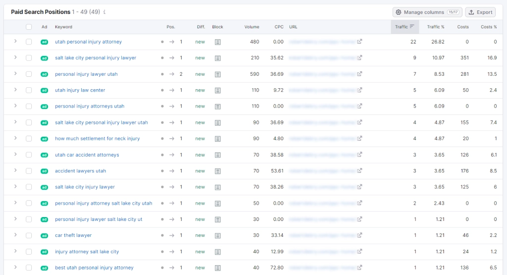 check your competitors' ad campaigns