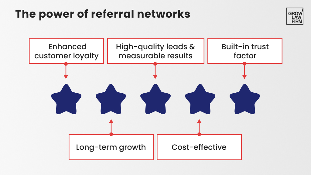 benefits of Client Referral Programs