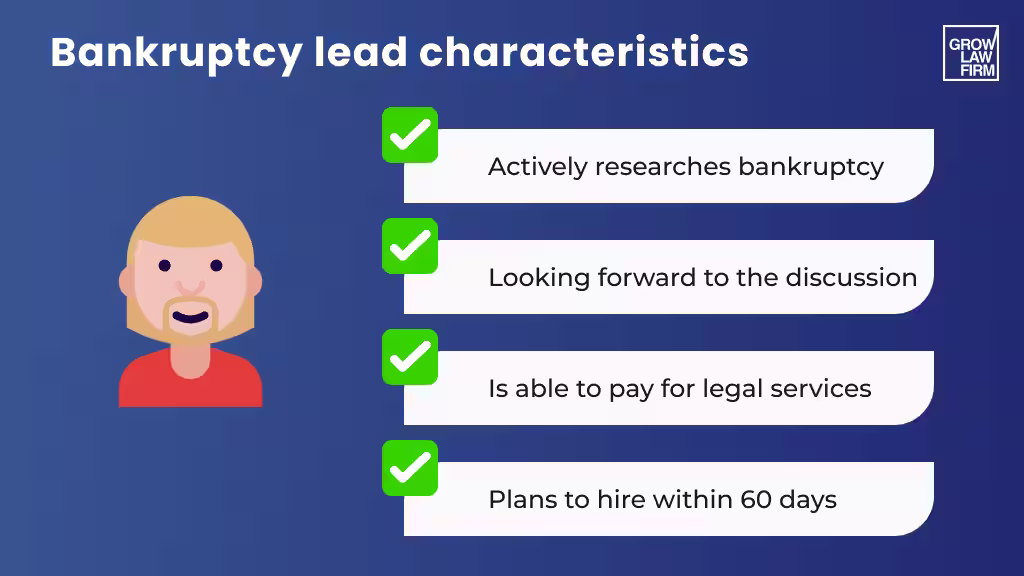 Bankruptcy lead characteristics