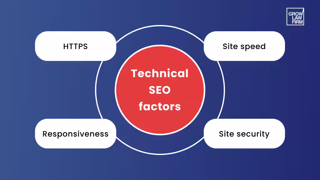 technical seo for lawyers