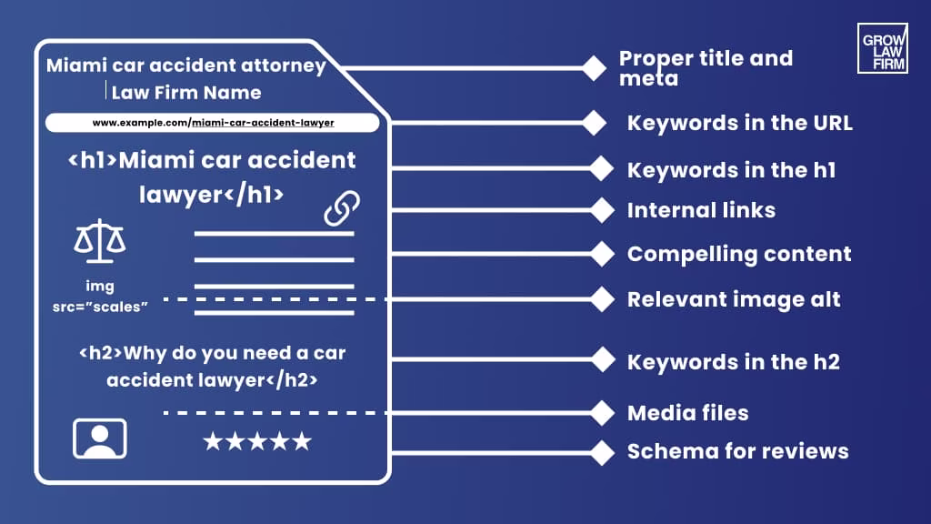 On-Page SEO for lawyers