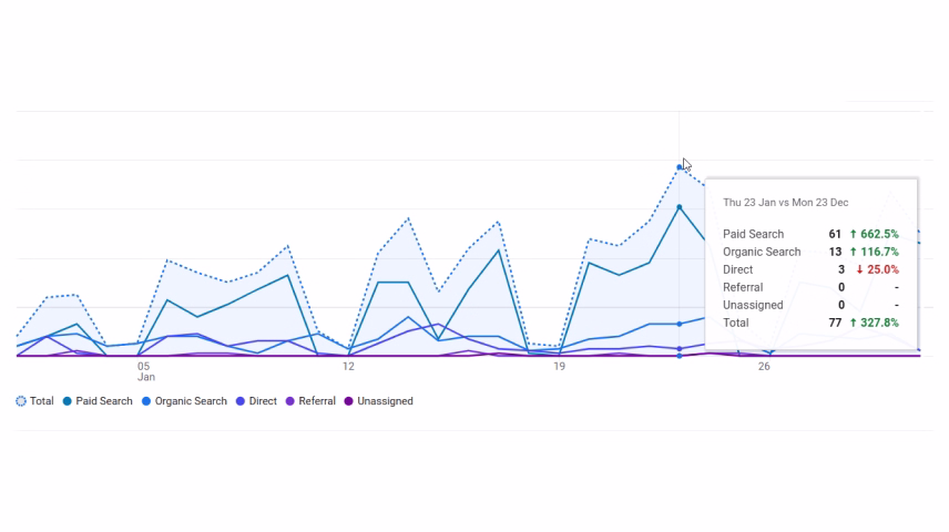 Google Analytics 4
