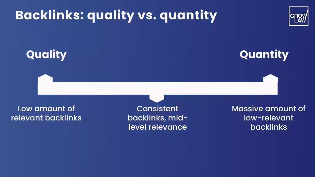 Backlinks: quality vs. quantity