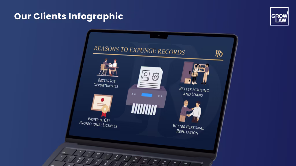 clients infographic