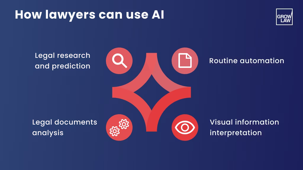 Essential Factors in Evaluating Legal AI Software