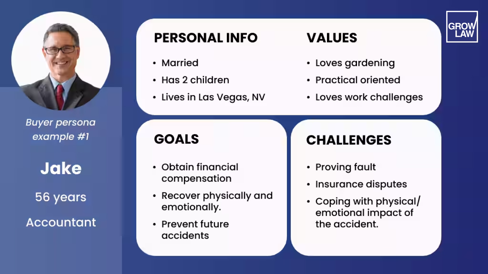 An example of a client persona profile
