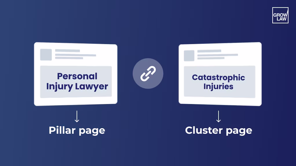 pillar–cluster model