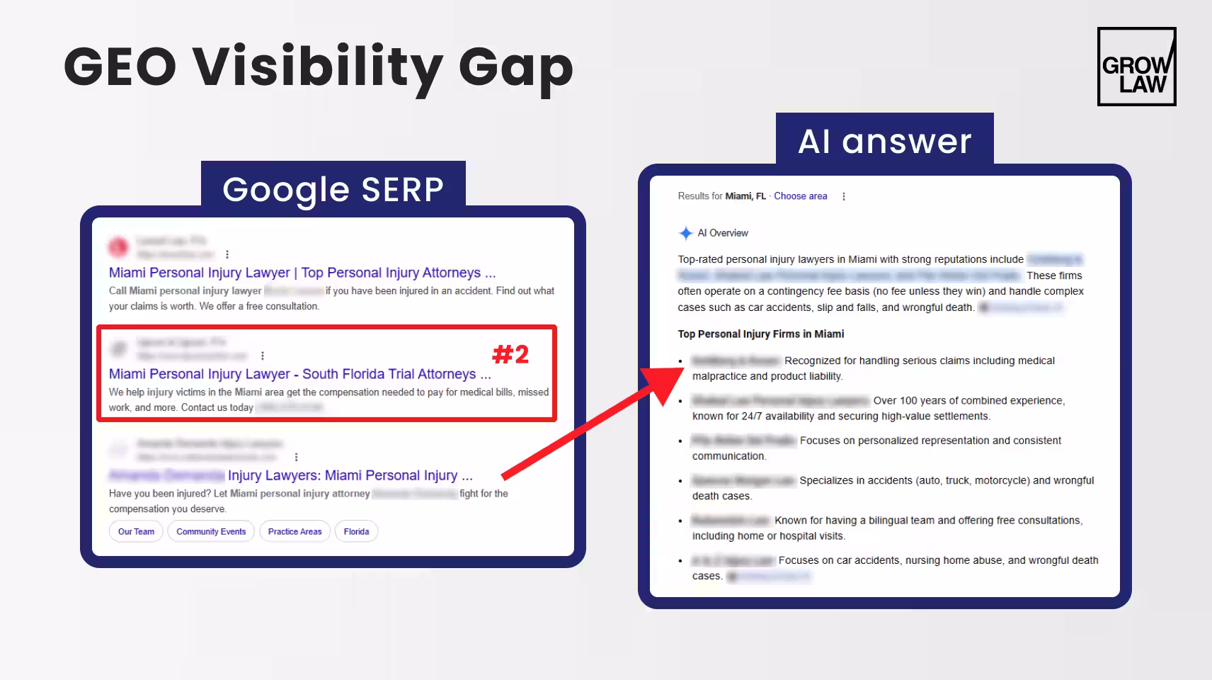 GEO Visibility Gap