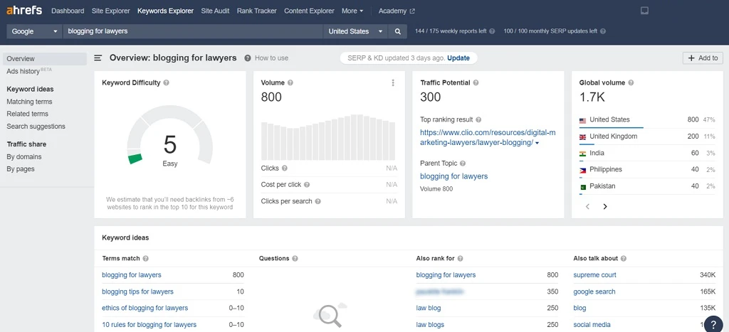 blogging for lawyers ahrefs tool example