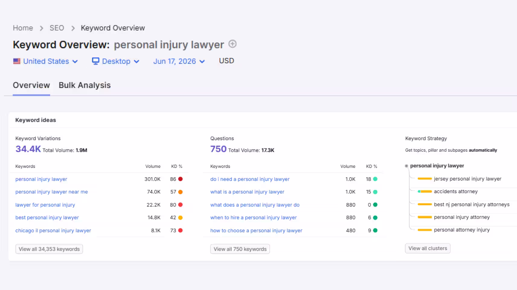 dashboard showing the monthly searches