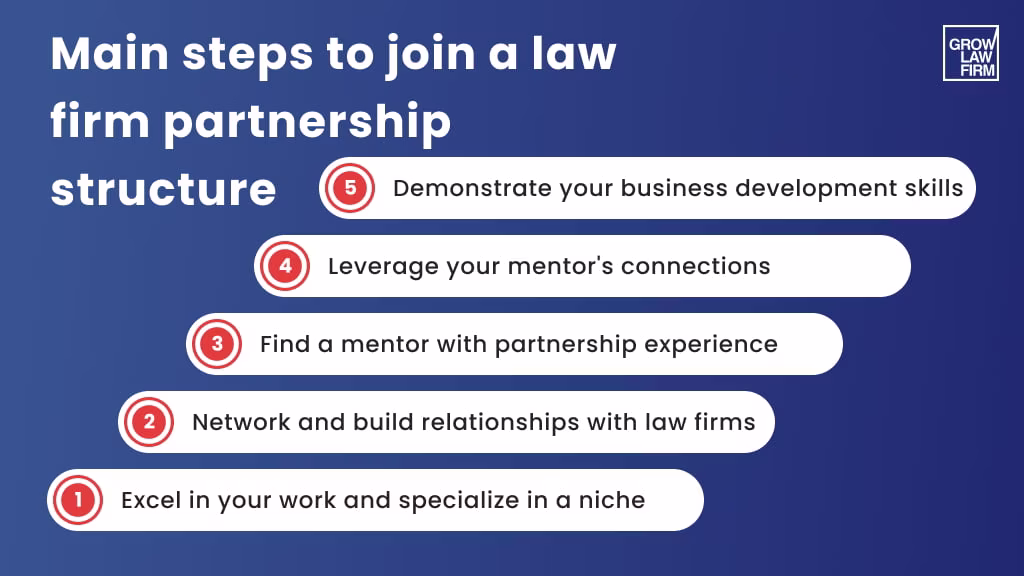 Main steps to join a law firm partnership structure