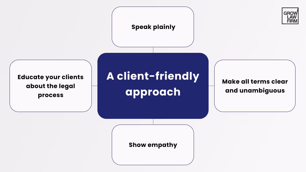 Good relationships building