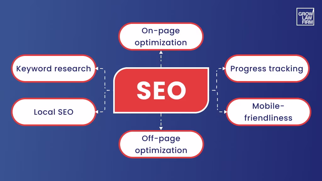 SEO benefits