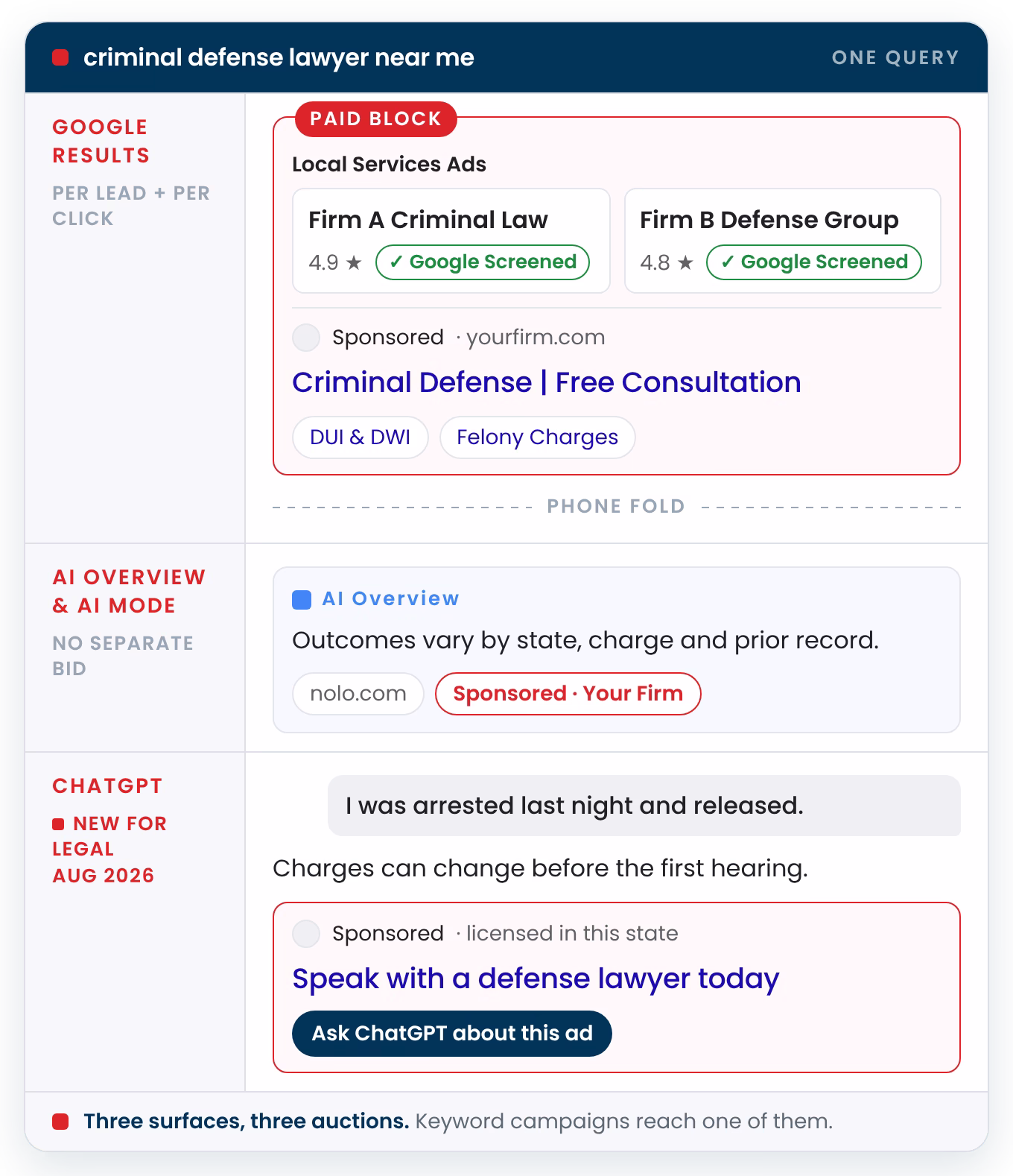 PPC for Criminal Defense