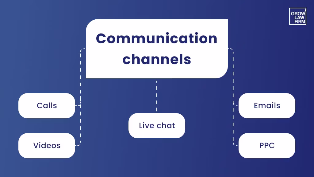 Main communication channels