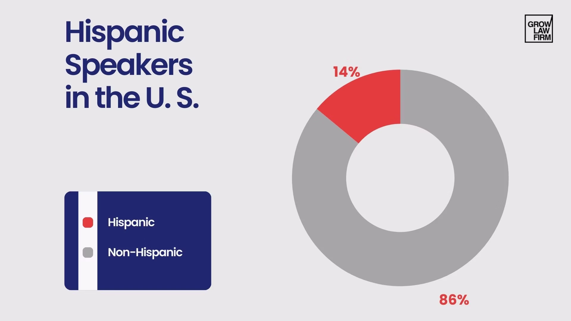 Bilingual Client Intake