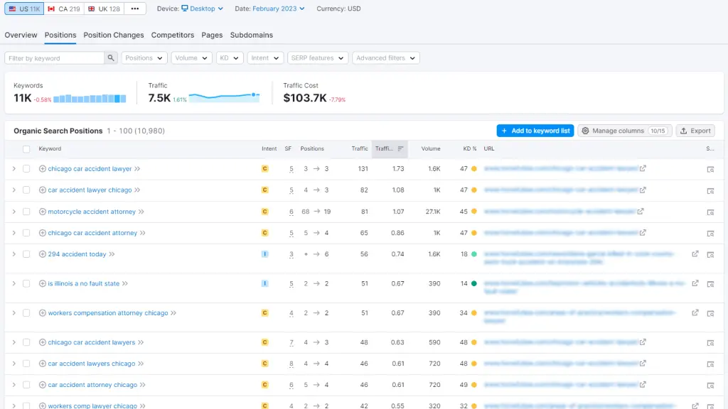 Competitor analysis in Semrush