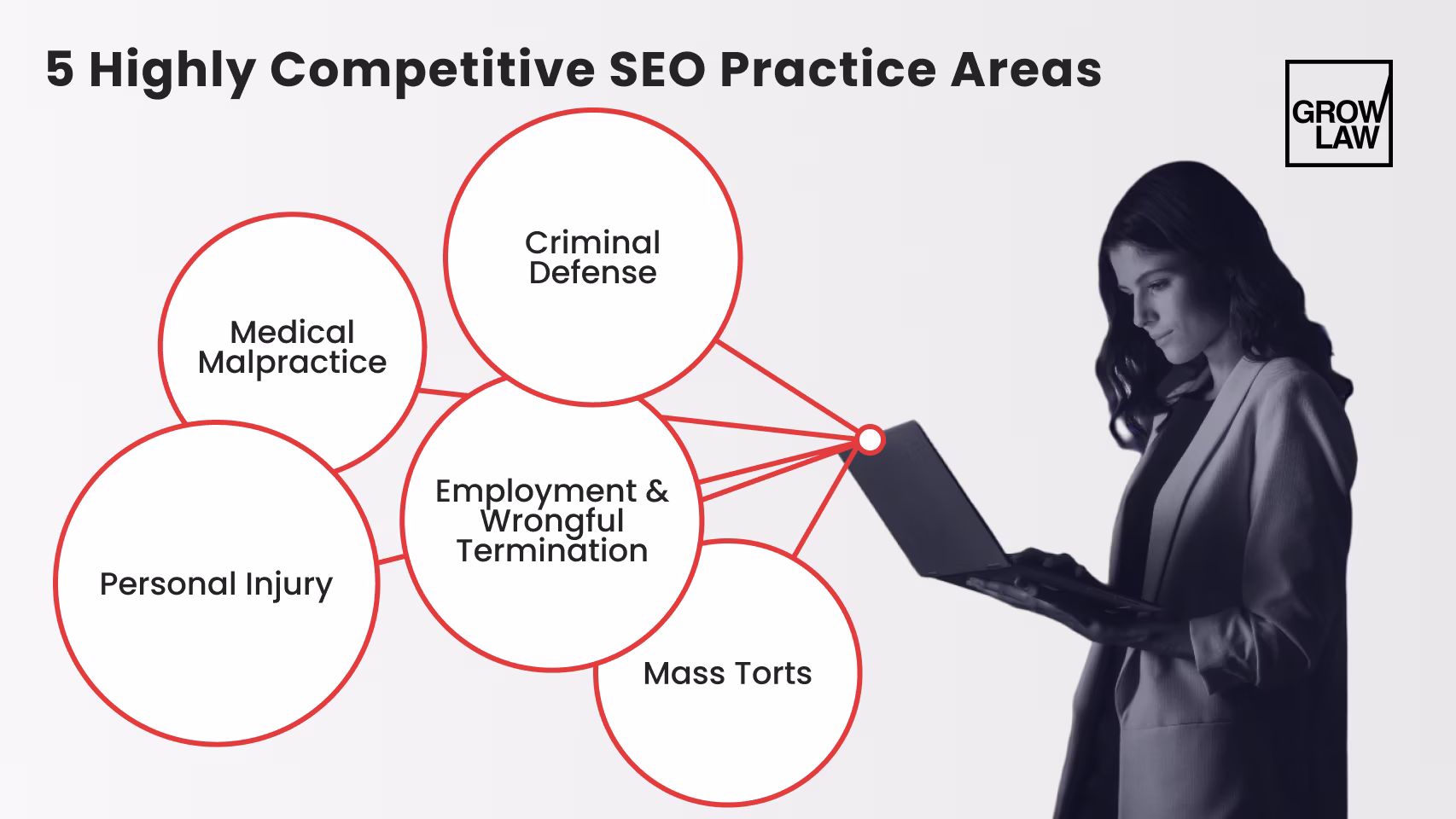 5 Practice Areas