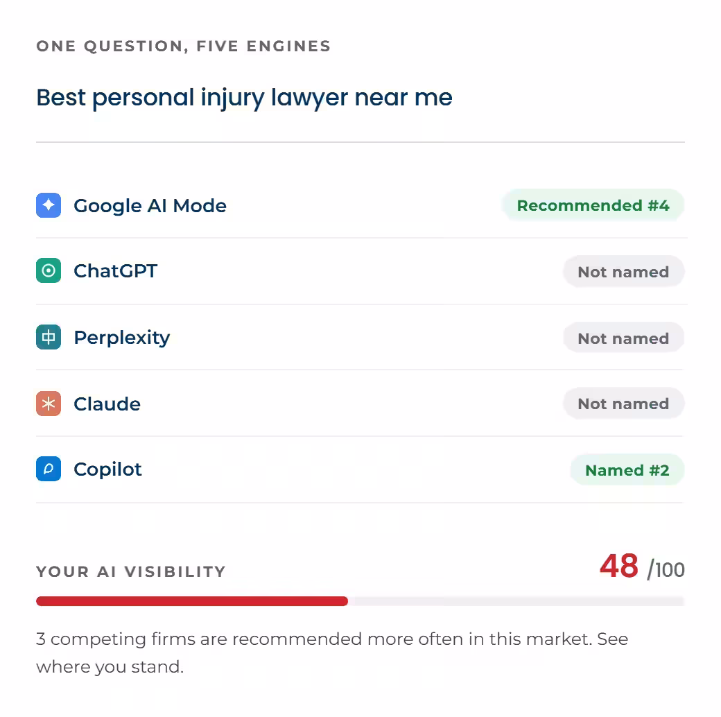 One question, five AI engines — AI visibility comparison