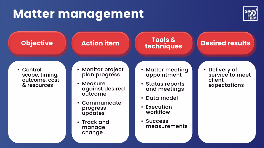 Matter management