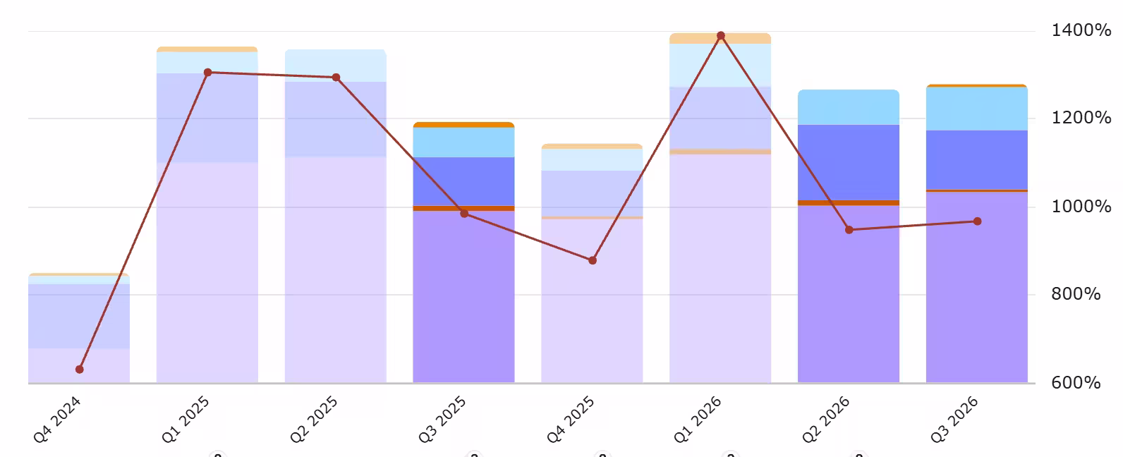 Grow Law Growth Portal · Monthly Marketing ROI · February–April 2026