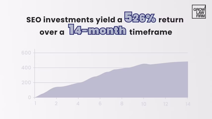 SEO investments