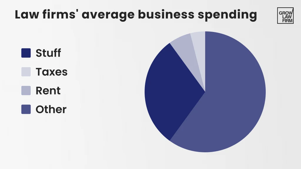 Financial Stats