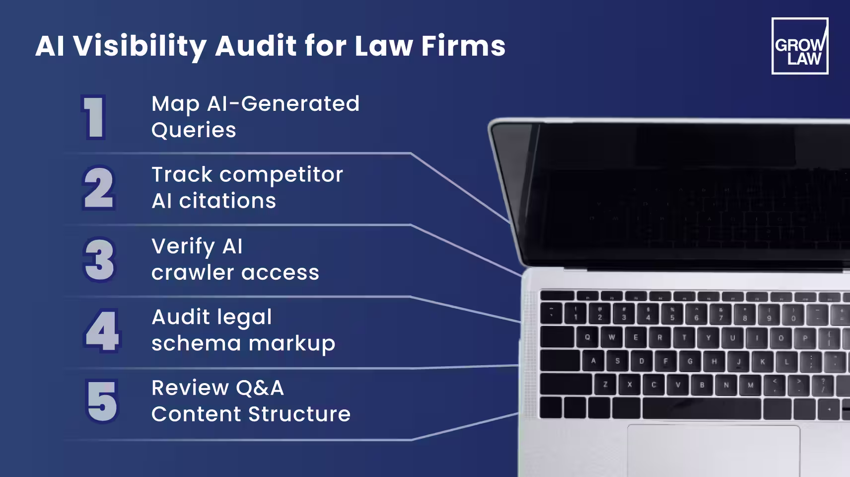 AI Visibility Audit for Law Firms