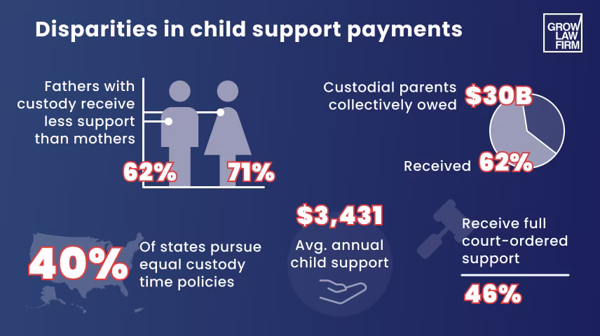 Child Support