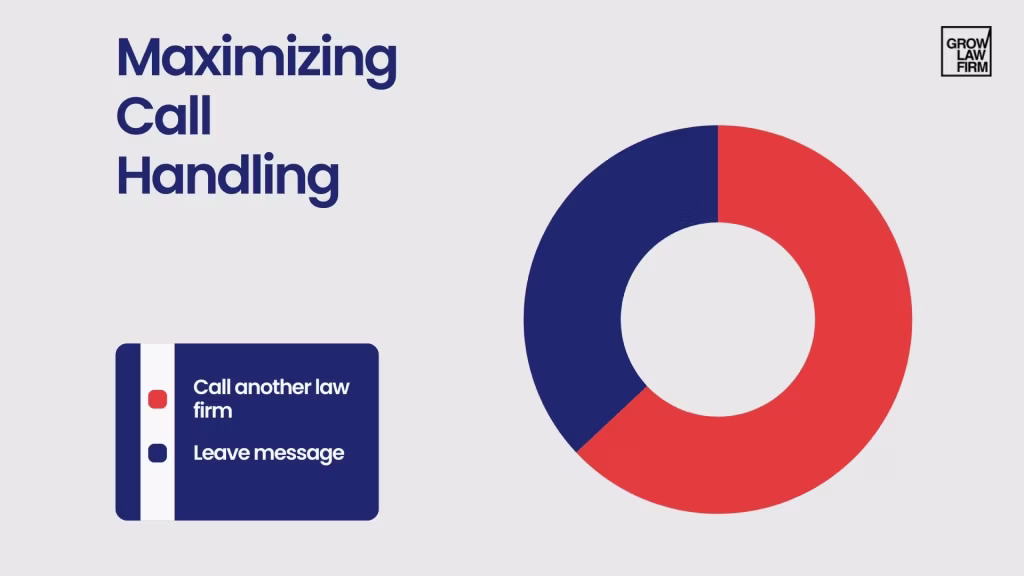Streamlining Communication Channels