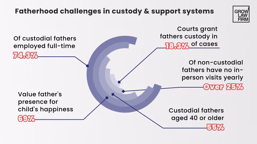 Paternity and Father's Rights