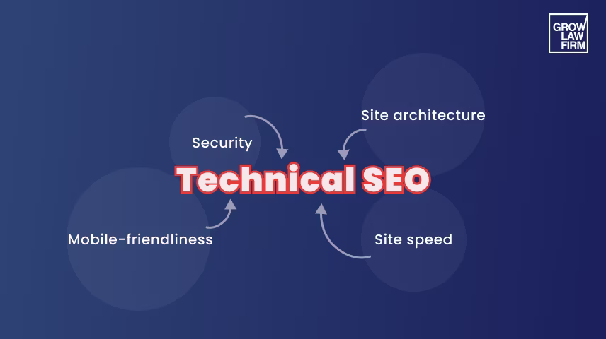 Technical SEO